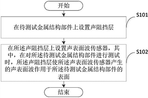 檢測裝置的制作方法