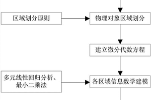 過程控制系統信息安全防護的異常檢測方法