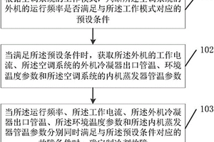 空調系統制冷劑故障的檢測方法及裝置