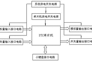 液壓拉緊裝置張力檢測系統