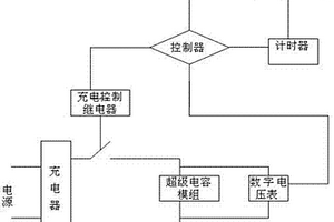 超級電容模組失效檢測系統及檢測方法