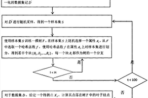 基于隨機哈希的異常檢測算法