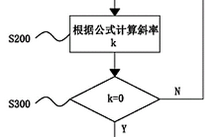交流電動工具電壓檢測方法及交流電動工具