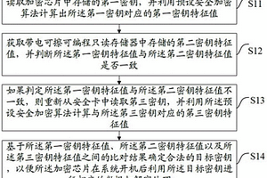 密鑰狀態檢測方法、裝置、設備及介質