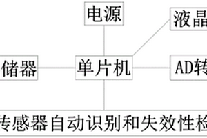 電化學傳感器自動識別和失效性檢測系統及其檢測方法