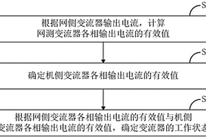 用于檢測變流器工作狀態的方法