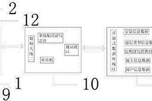 非接觸式涂層失效檢測系統及檢測方法
