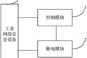 網絡安全入侵檢測防御裝置