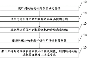 基于視頻識別的刮板輸送機直線度檢測方法及裝置