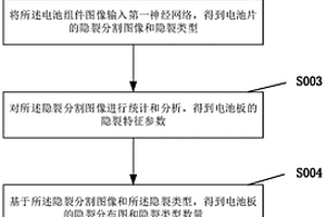 基于光伏組件隱裂檢測的電池板失效面積預測方法與系統