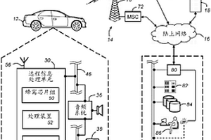 裝備遠程信息處理的車輛的燈泡損耗檢測和零部件號查詢