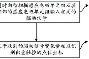 點自電容屏及觸控檢測方法、裝置、電子設備