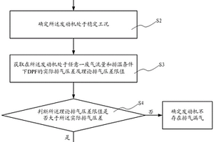 檢測發動機排氣漏氣的方法及裝置