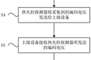 電池熱失控檢測系統自動編碼方法