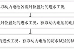 動力電池防水試驗的檢測方法及系統