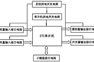 液壓拉緊裝置張力檢測系統