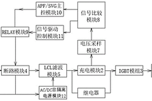 APF/SVG繼電器狀態的檢測系統