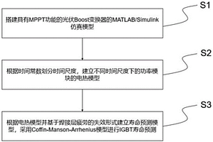 光伏變換器功率器件的壽命檢測方法