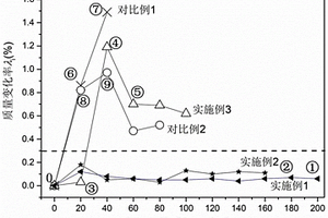 環境障涂層的無損檢測和評價方法