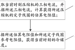 壓縮機的冷媒溫度和冷媒缺漏檢測方法及空調機
