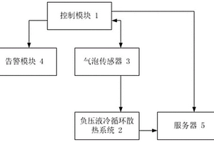 負壓液冷系統漏氣檢測系統、方法及裝置