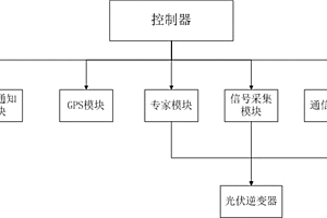 支持光伏逆變器IGBT擊穿失效檢測的箱變測控保護裝置