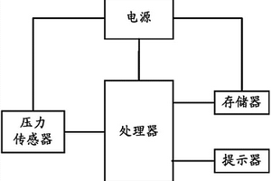 電池密封性檢測系統