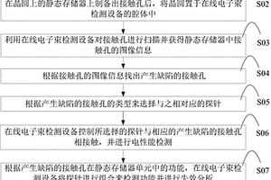 靜態存儲器的在線失效分析方法及在線電子束檢測設備