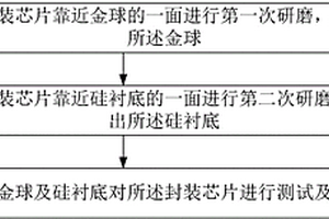 對封裝芯片進行測試及失效分析的方法