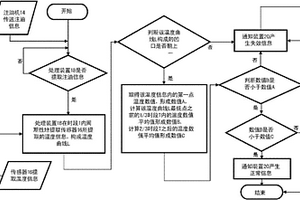 線性移動系統的潤滑動作檢測方法