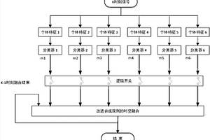 時空信息融合的目標檢測方法及系統