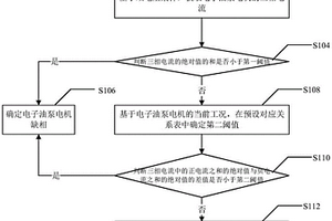 電子油泵電機的缺相檢測方法和系統