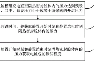 電池包及其泄漏檢測方法和車輛與存儲介質
