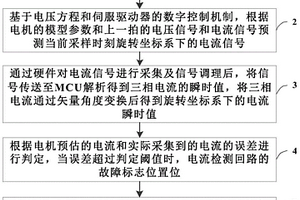 伺服驅動器電流檢測回路的失效檢測方法