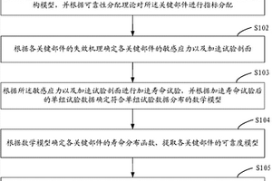中紅外固體激光器的壽命檢測方法