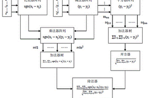 基于皮爾遜秩次變量相關系數的信號檢測電路及方法
