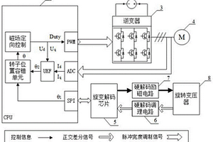 電動汽車驅動用永磁同步電機轉子位置檢測冗余裝置和控制方法