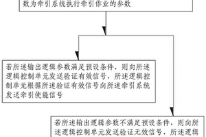 軌道車輛牽引控制邏輯的檢測方法、裝置、設備及介質