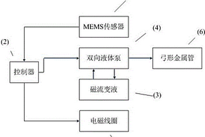 風機葉片振動檢測與控制裝置