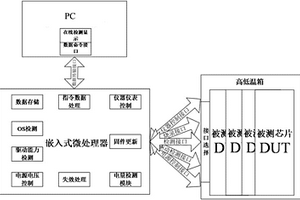 電量檢測及失效判定系統及方法