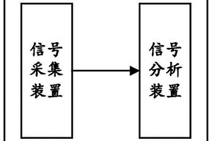 車輛電驅動系統的部件失效檢測系統及換電站