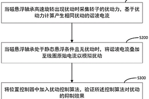 磁懸浮軸承系統的擾動抑制效果檢測方法及裝置