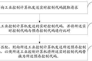 控制代码异常检测方法及装置