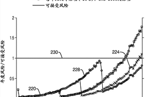 機器部件的調度檢查和預測壽命終止