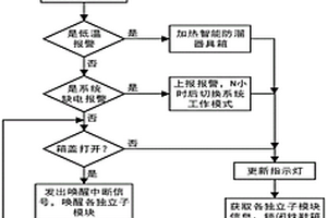 智能防溜器具箱及其檢測工作方法
