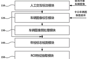 基于年檢標志的交通卡口車輛智能檢索系統及方法