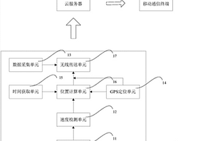 輸電線路的巡檢方法及巡檢系統