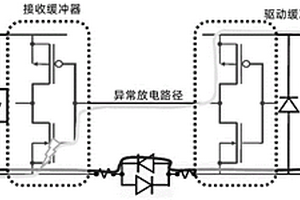 基于命令文件检查ESD跨领域接口的方法