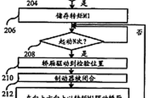 用于檢驗電梯制動器狀況的方法