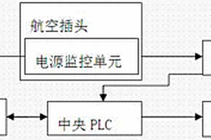 GDX2包裝機交流220V電源自檢報警系統